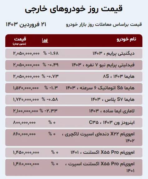 قیمت خودرو امروز 21 فروردین + جدول 3