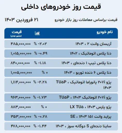 قیمت خودرو امروز 21 فروردین + جدول 2