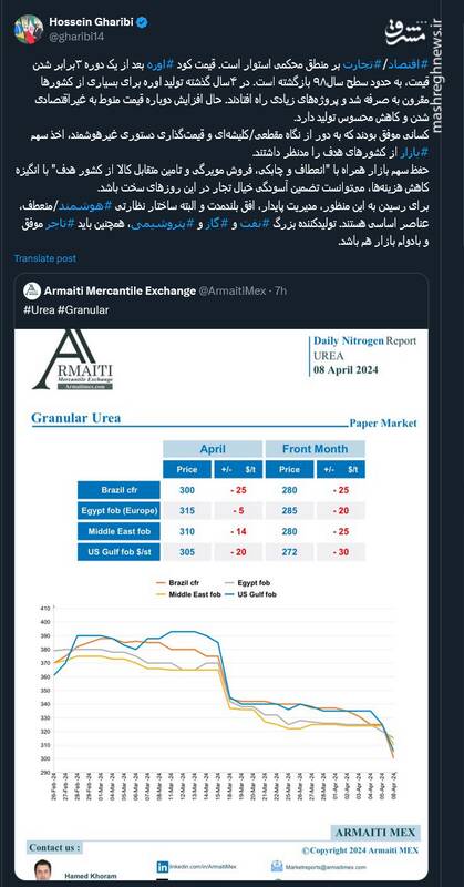 اقتصاد و تجارت بر منطق محکمی استوار است