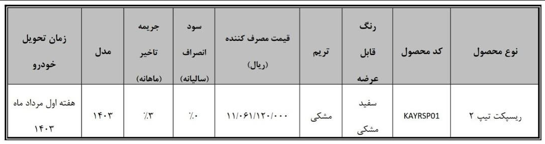 طرح تبدیل اختیاری فیدلیتی پرایم و دیگنیتی پرایم به ریسپکت۲ (طرح عادی و جوانی جمعیت)