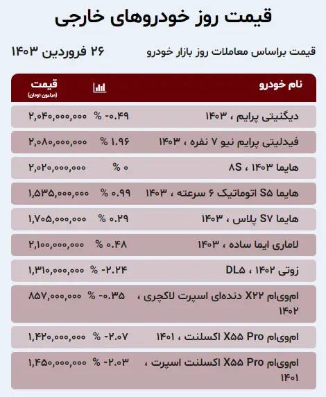 قیمت خودرو امروز 26 فروردین + جدول 3