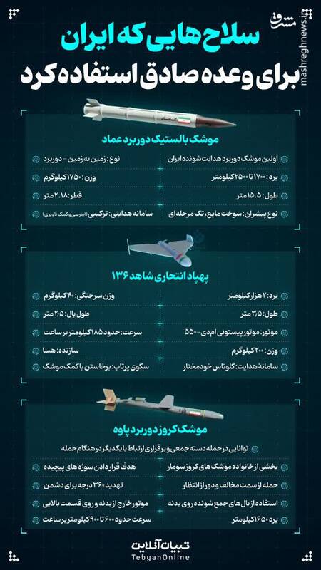 اینفوگرافیک/ سلاح‌هایی که ایران برای وعده صادق استفاده کرد