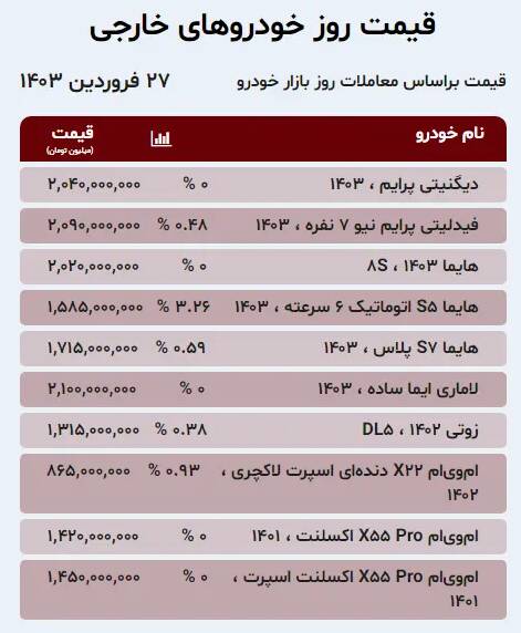 قیمت خودرو امروز ۲۷ فروردین +جدول