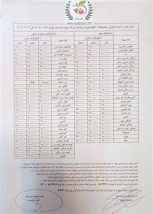 قیمت انواع میوه و سبزی + جدول 2