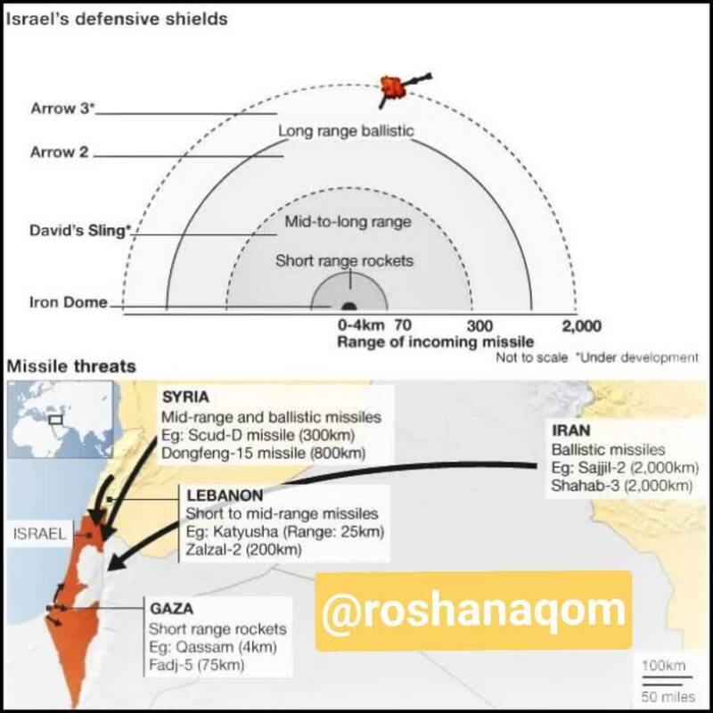 نگاهی به سیستم سپر موشکی رژیم صهیونیستی