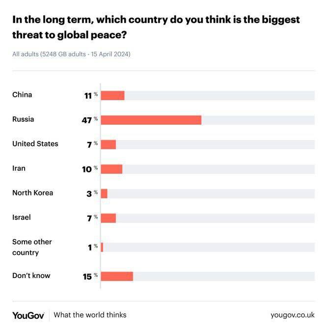 آمریکا و اسرائیل مردم انگلیس را هم نگران کردند