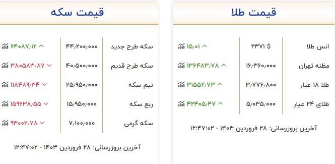 سکه و طلا چند شد؟ + جدول 2