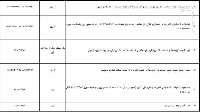جدول زمان‌بندی مرحله دوم انتخابات مجلس شورای اسلامی منتشر شد + جزئیات 3