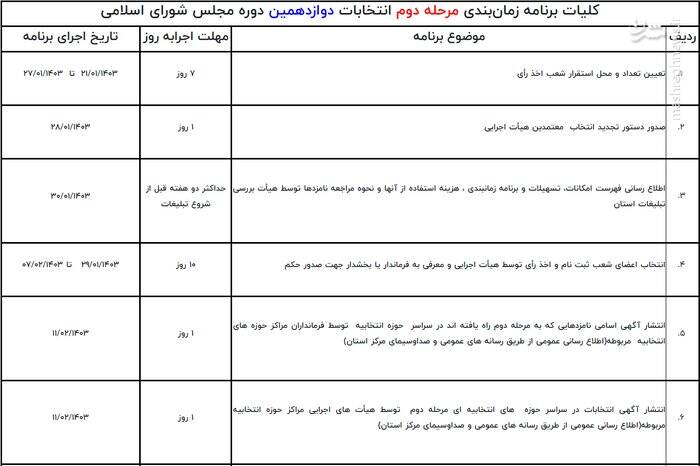 جدول زمان‌بندی مرحله دوم انتخابات مجلس شورای اسلامی منتشر شد/ آغاز تبلیغات از ۱۳ اردیبهشت