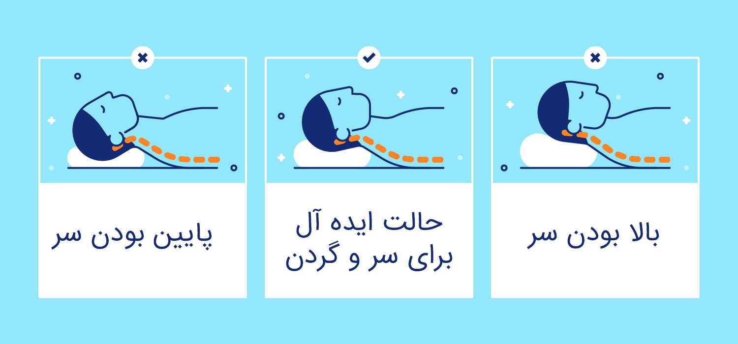 Title: خرید بالشت طبی از دواج