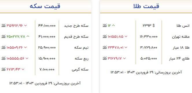 قیمت روز انواع سکه و طلا + جدول 2