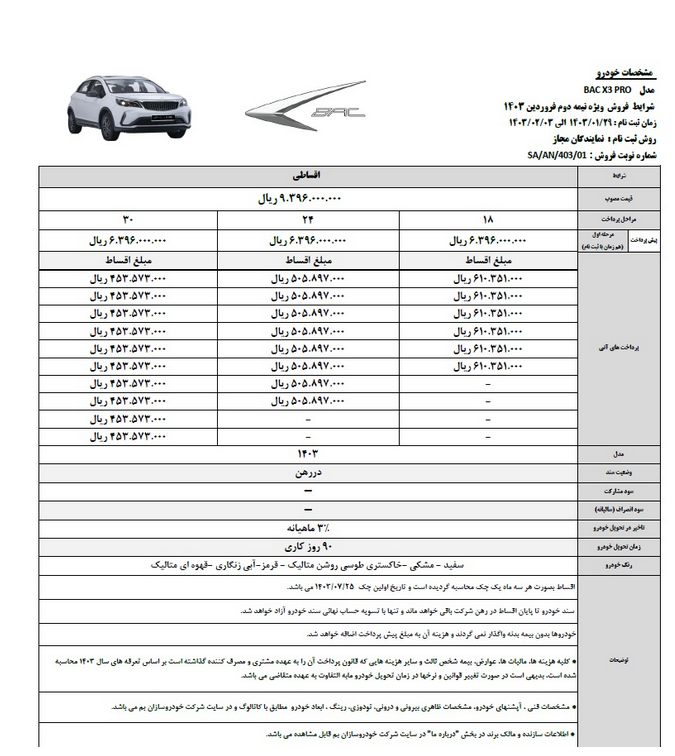جدیدترین شرایط فروش کرمان موتور