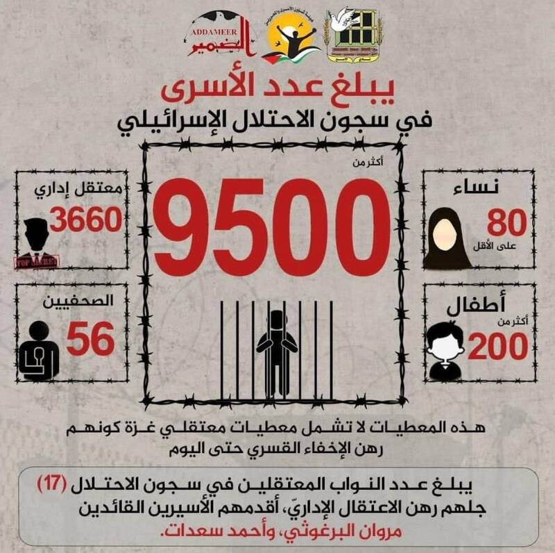 چند فلسطینی در زندان های اسرائیل اسیر هستند؟