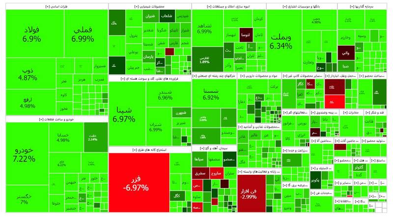 رشد چشم‌گیر شاخص بورس +نقشه