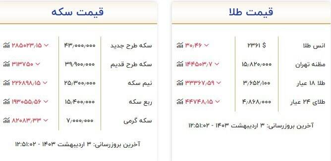قیمت سکه و طلا امروز 3 اردیبهشت + جدول 2