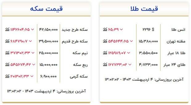 سکه و طلا چند شد؟ + جدول 3
