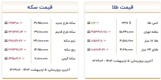 قیمت روز انواع سکه و طلا + جدول 3