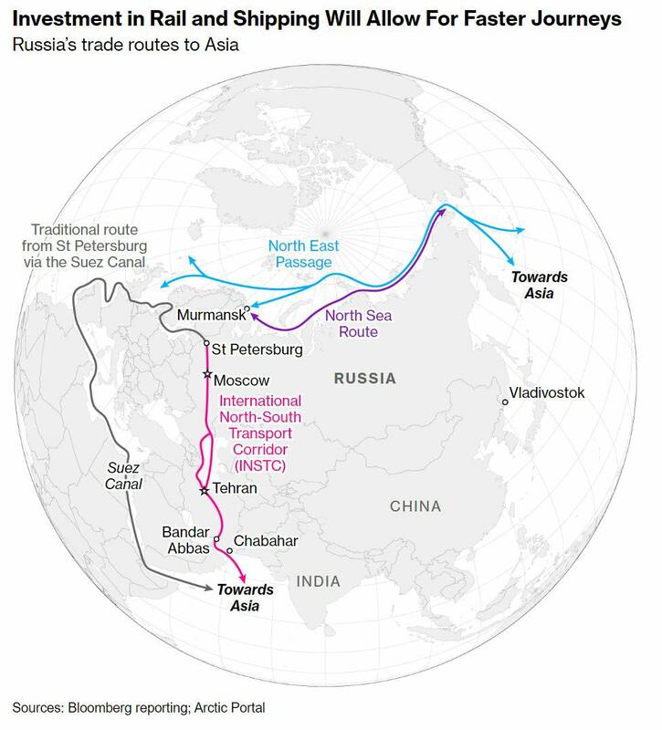 تغییر شکل مسیرهای تجاری روسیه در یک نگاه