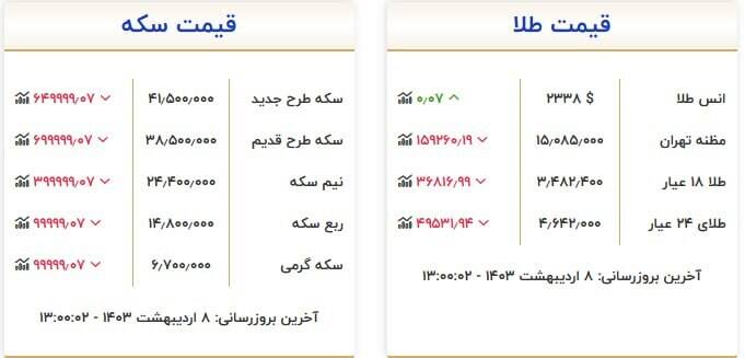 قیمت سکه و طلا امروز 8 اردیبهشت + جدول 2
