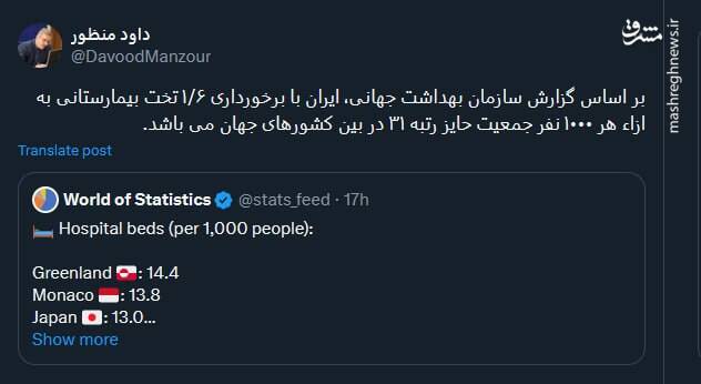 ایران دارای ۱/۶ تخت بیمارستانی به ازاء هر ۱۰۰۰ نفر جمعیت است