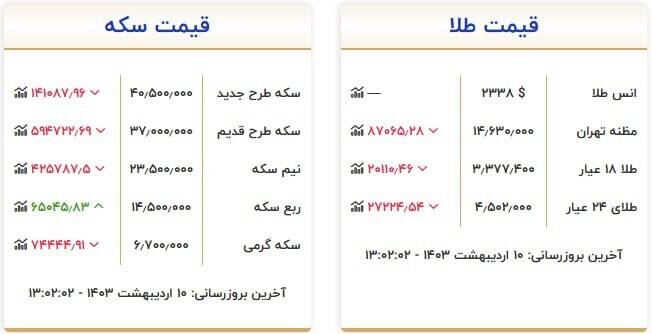 قیمت روز انواع سکه و طلا + جدول 2