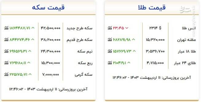 قیمت سکه و طلا امروز 11 اردیبهشت + جدول 2