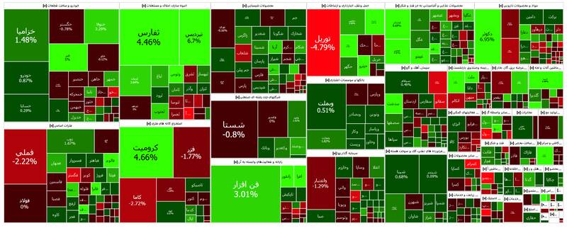 افت ۴ هزار واحدی شاخص بورس +نقشه