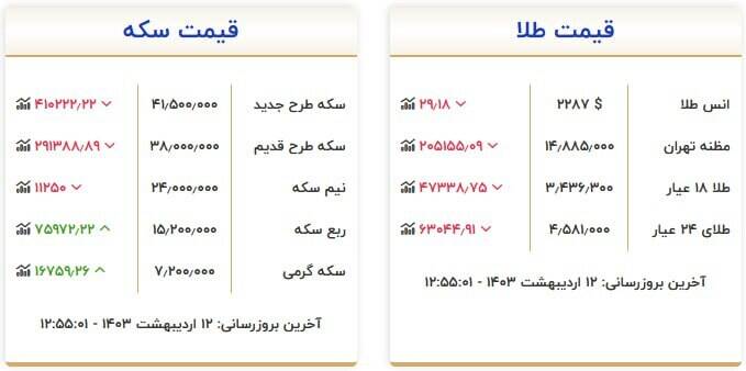 سکه و طلا چند شد؟ +جدول