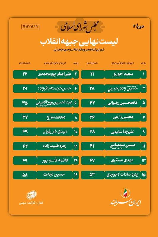 لیست نهایی جبهه انقلاب برای انتخابات دور دوم مجلس شورای اسلامی در حوزه انتخابیه تهران منتشر شد