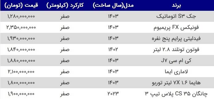 قیمت روز خودروهای چینی +جدول