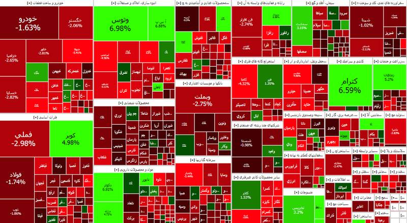 ریزش ۲۰هزار واحدی شاخص بورس +نقشه