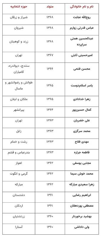 چند نماینده مجلس دهه‌شصتی هستند؟