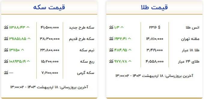 قیمت روز انواع سکه و طلا +جدول