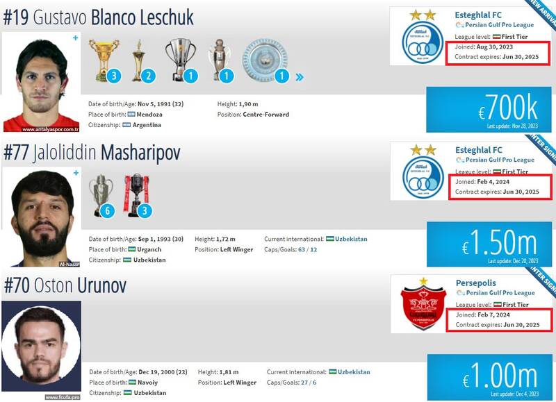نقش خارجیها در قهرمانی احتمالی سرخابیها +عکس