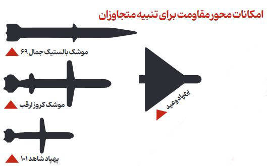 جنایت و مکافات در رفح