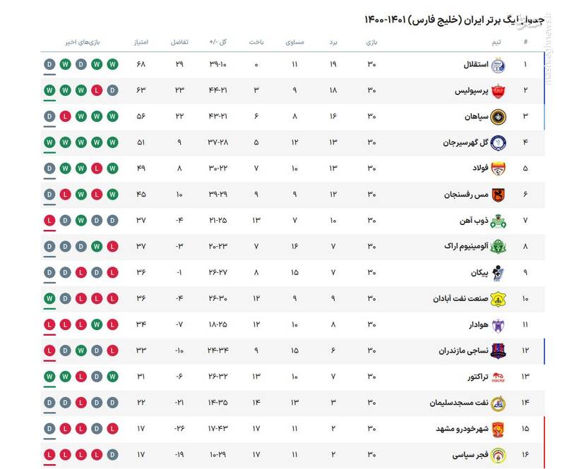 ستاره‌ای که می‌خواستند به زور از استقلال بیرونش کنند! +عکس