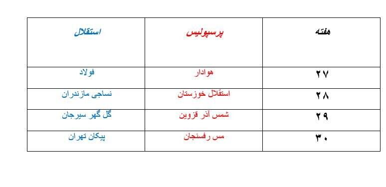 شرایط متوازن استقلال و پرسپولیس مقابل قعرنشین‌ها