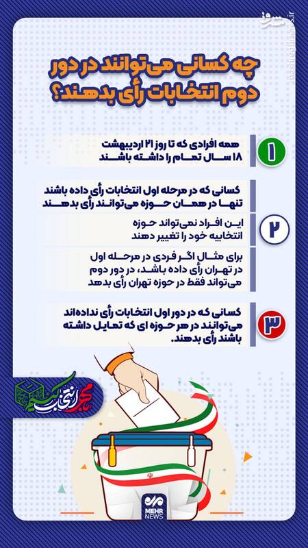 اینفوگرافیک/ چه کسانی می‌توانند در دور دوم انتخابات رای بدهند؟