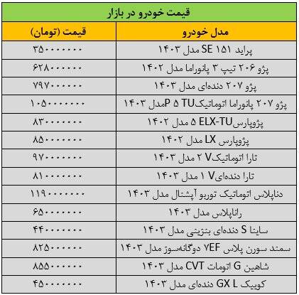 ریزش قیمتها در بازار خودرو