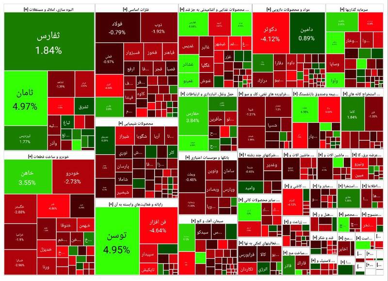 بورس بیش از ۱۲ هزار واحد افت کرد +نقشه