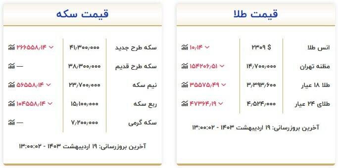 سکه و طلا چند شد؟ +جدول