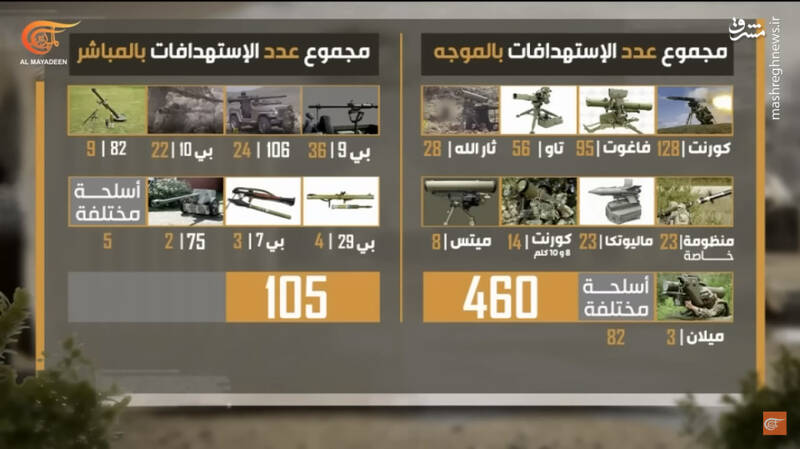 روایت حزبالله لبنان از عملکرد درخشان یک موشک ایرانی/ موشک "الماس" و شکار پیاپی تانکهای مرکاوا اسرائیلی +فیلم و تصاویر