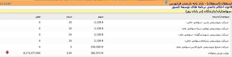 تیم فوتبال استقلال , وزارت ورزش و جوانان جمهوری اسلامی ایران ,