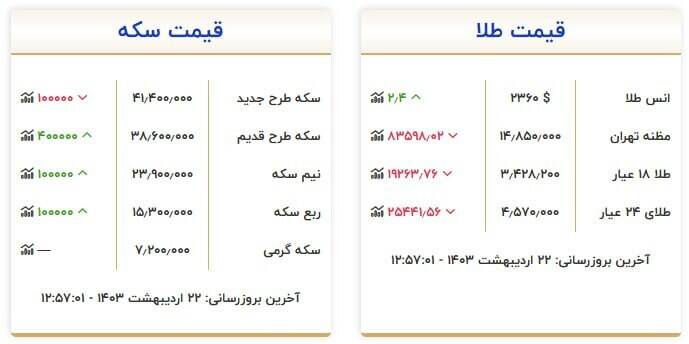 قیمت سکه و طلا امروز ۲۲ اردیبهشت +جدول