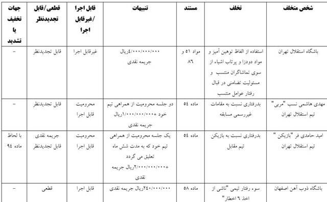 محرومیت ۲ جلسهای هاشمینسب و رای تعلیقی حامدیفر