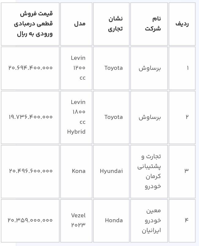 دور جدید عرضه 14 خودروی وارداتی در سامانه یکپارچه 2