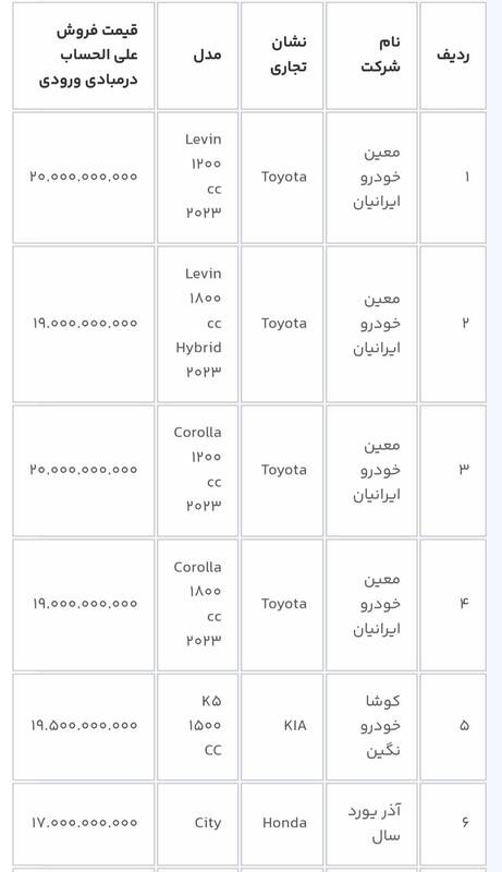 دور جدید عرضه 14 خودروی وارداتی در سامانه یکپارچه 3