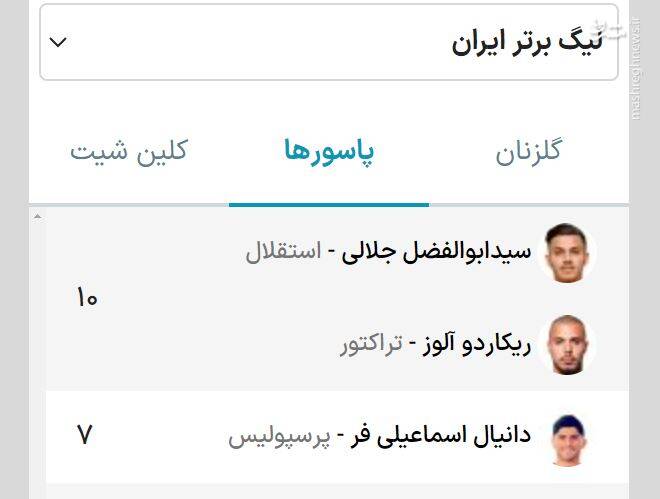 بازیکن فرهاد مجیدی به داد نکونام رسید