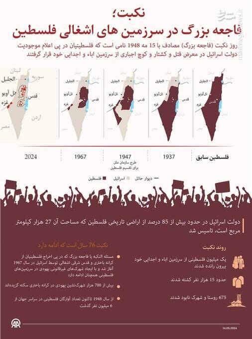 نکبت؛ فاجعه بزرگ در سرزمینهای اشغالی فلسطین