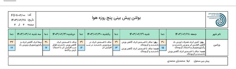 هشدار وزش باد شدید لحظهای در تهران تا یکشنبه